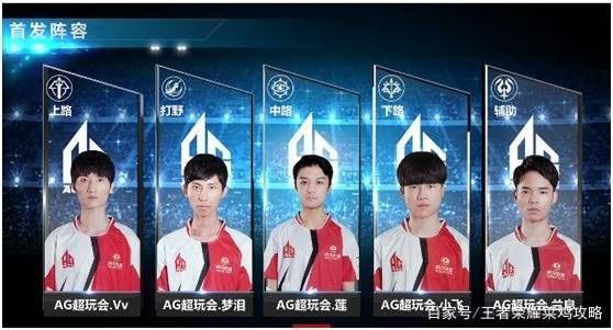 的统治力再